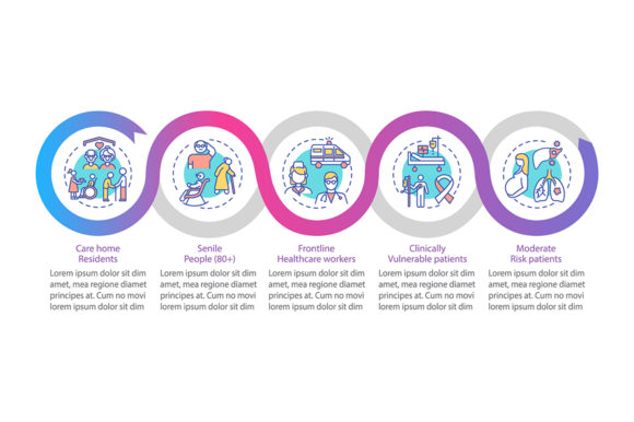 Covid Vaccination Priority List Infographic Guide