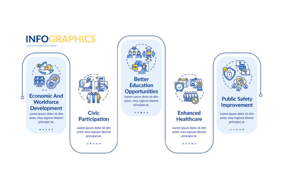Digital Inclusion Beneficial Outcome: Visualizing Impact Through Strategic Design
