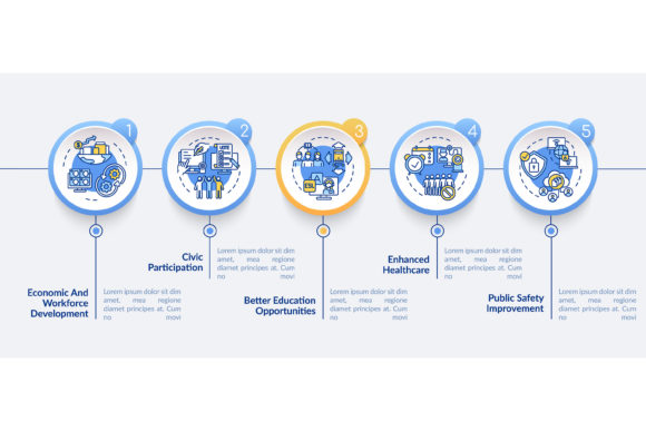 Digital Inclusion Benefits: Visualizing Impact Without Losing Clarity