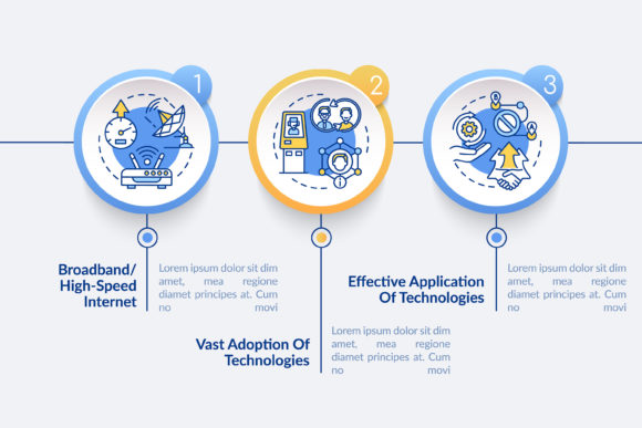 Digital Inclusion Preconditions: A Visual Guide