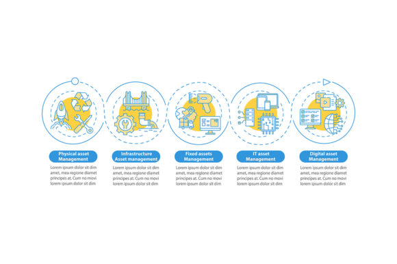 Evaluating the Asset Control Types Vector Infographic Template