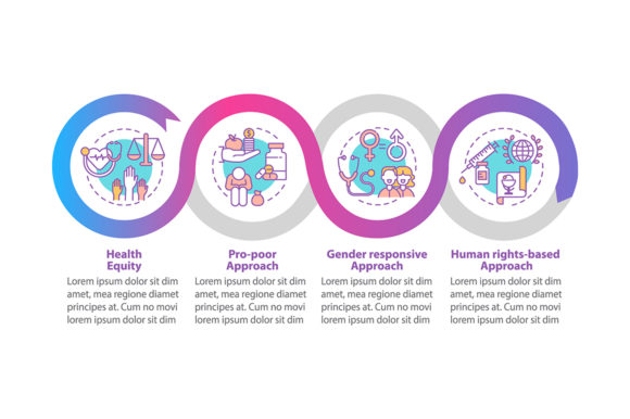 Health Programs Principles Infographic: Visualizing Impact Through Gender-Responsive Design