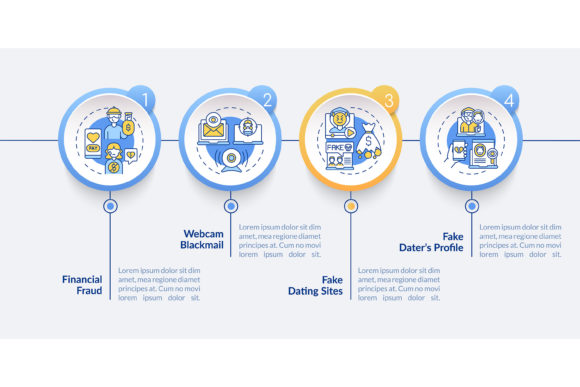 Online Dating Risks Vector Infographic: Designing for Safety and Clarity