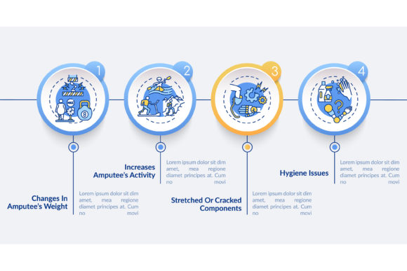 Prosthesis Replacement Reasons: Visual Guide