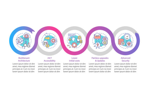 SaaS Benefits Vector Infographic Design Guide