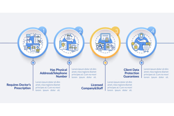 Safe Online Pharmacy Vector Infographic: Visualizing Trust and Data Security