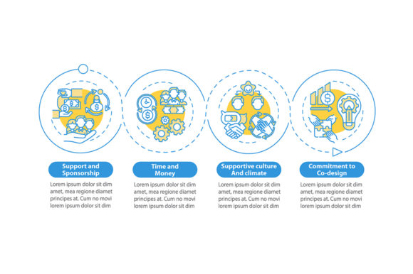 States for Co-design Vector Infographic: Visualizing Commitment, Time, and Money