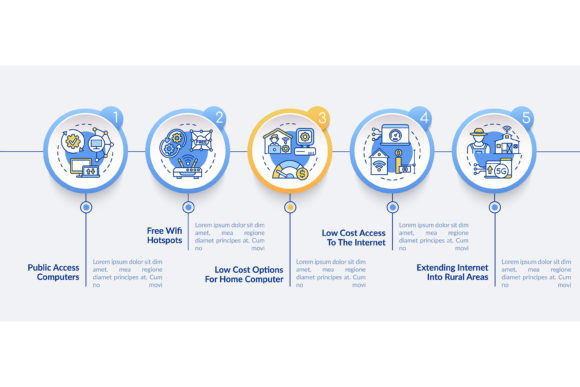 Strategic Implementation of Digital Inclusion Improvement for Organizational Growth