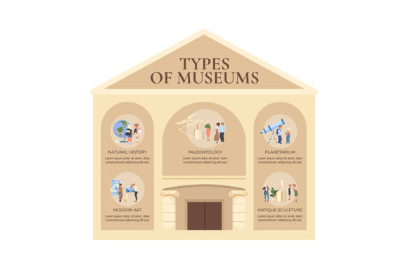 Types of Museum Flat Color Infographic: Visual Strategies for Cultural Engagement