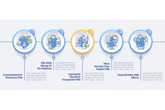 Unregistered Pharmacies Infographic Design Guide
