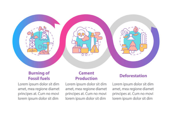 Visualizing Climate Data with Human CO2 Emissions Vector Templates