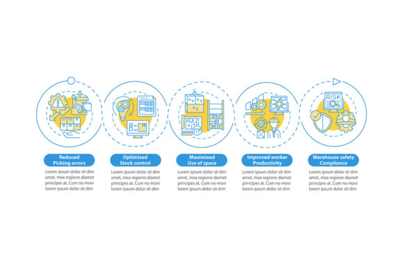 Warehouse Process Optimization: A Visual Guide
